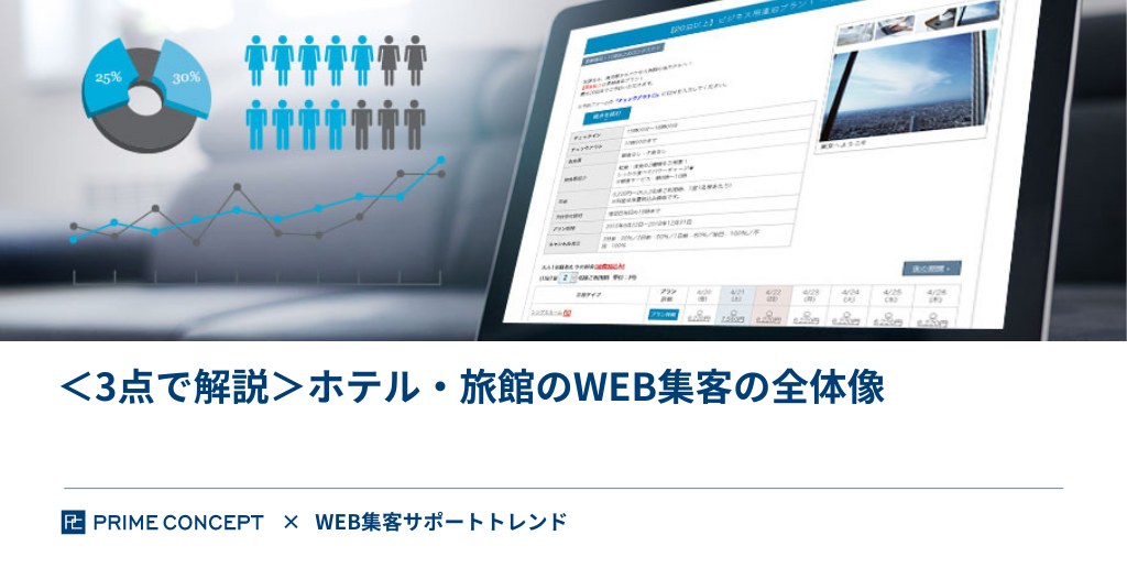 ＜3点で解説＞ホテル・旅館のWEB集客の全体像