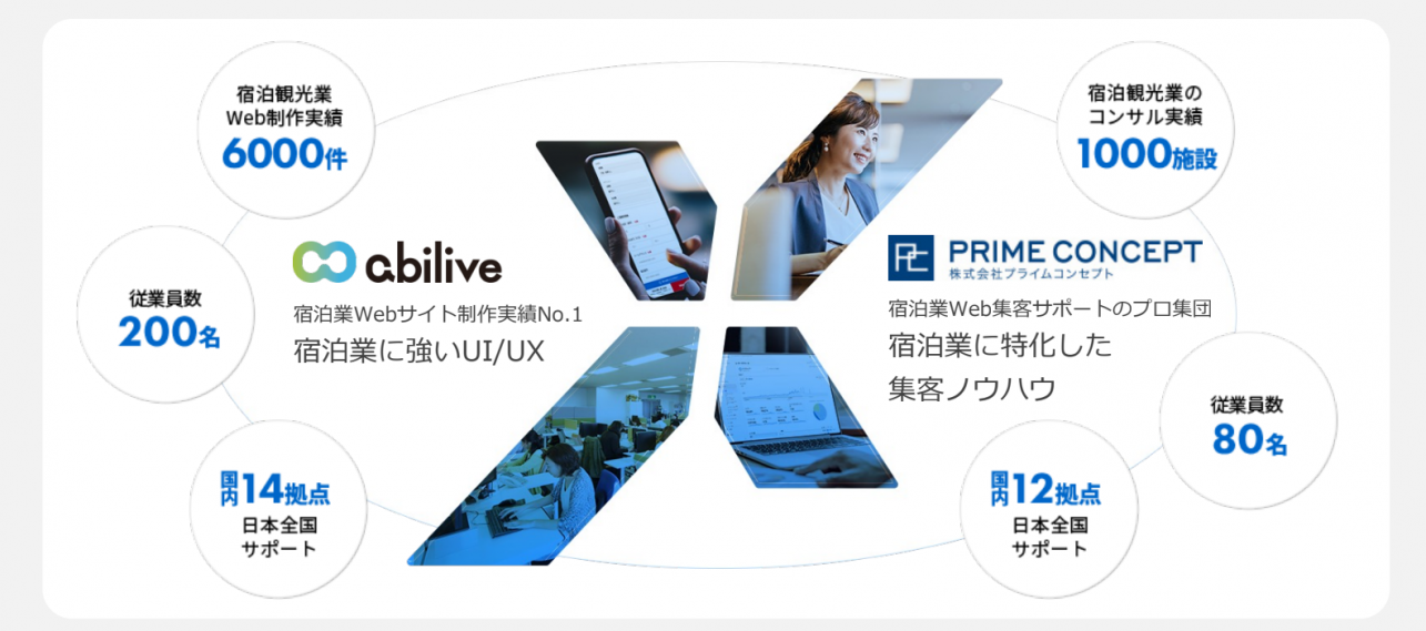 abi-Booking powered by 予約プロクロス