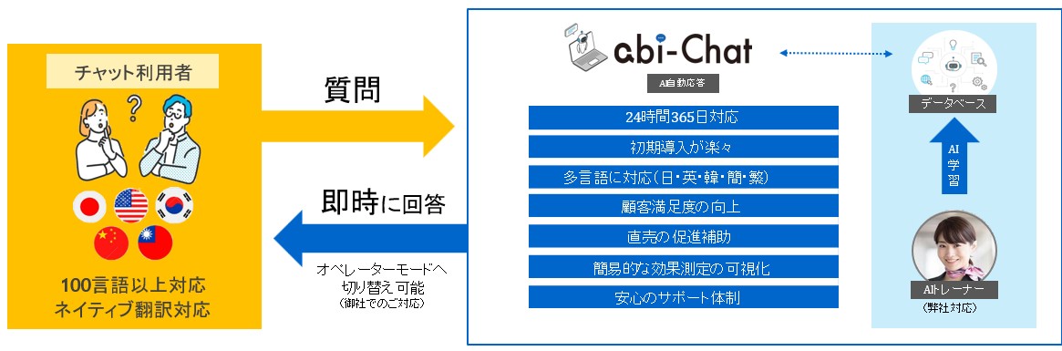 チャット全体イメージ