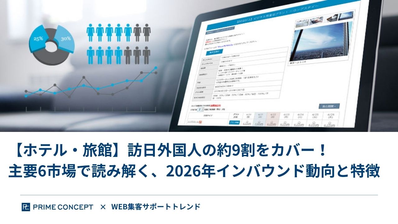【ホテル・旅館】訪日外国人の約9割をカバー！主要6市場で読み解く、2026年インバウンド動向と特徴