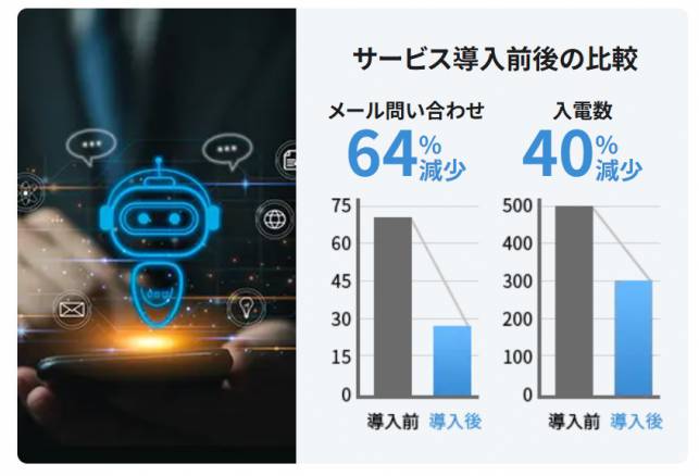 チャット　問合せ件数
