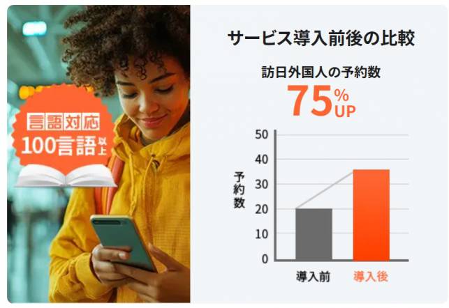 チャット　インバウンド件数